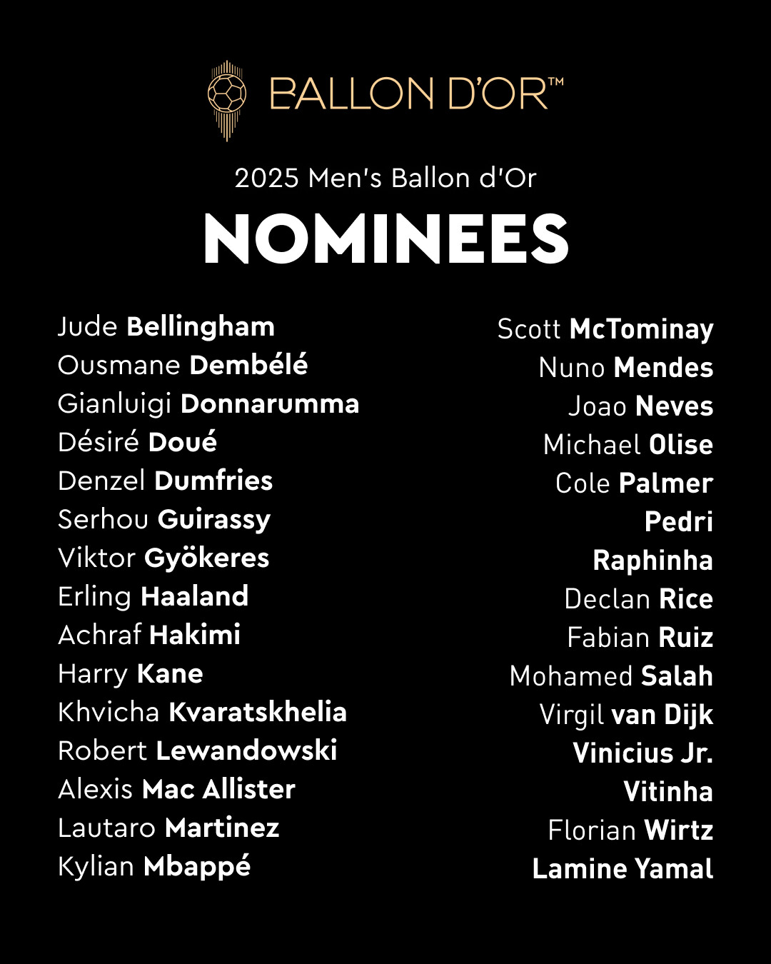 30 nominees for 2025 Ballon d’Or Award announced